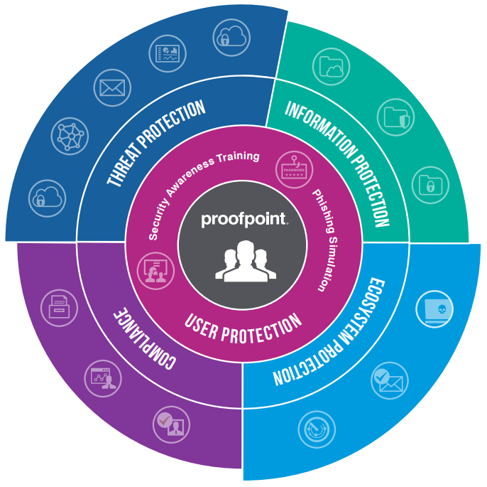 Proofpoint Isolation Example Proofpoint - IDEAL Technology | 35+ Years of Value Added Distribution